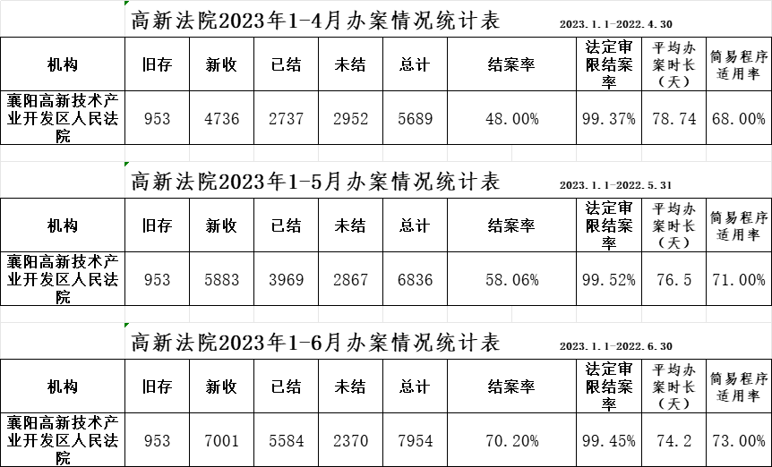 2023年第二季度办案情况.png